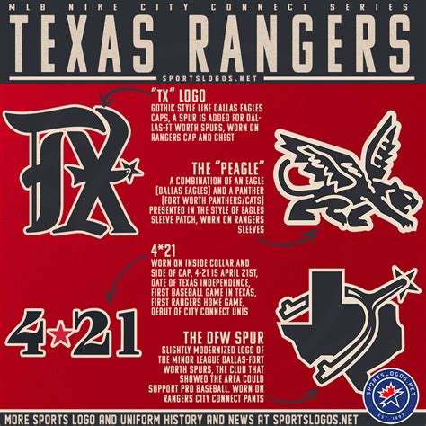 texas rangers city connect peagle logo